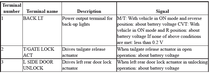 Electrical System - Testing & Troubleshooting